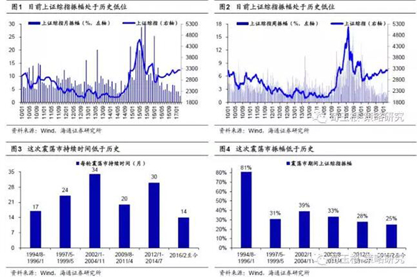 2013上半年宏观_招商宏观中美长债利率走势的三个新动向——轩言·数语系列...(2)