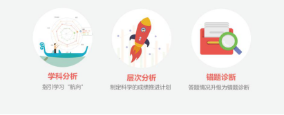 考试查分 手机登录七天网络查看考试排名 七天