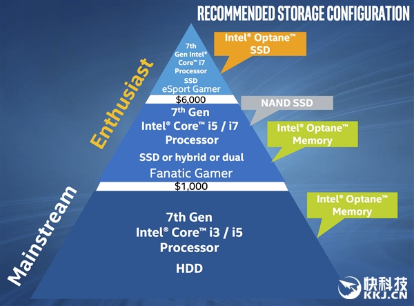 Intel最黑科技再来一刀：闪腾缓存首发
