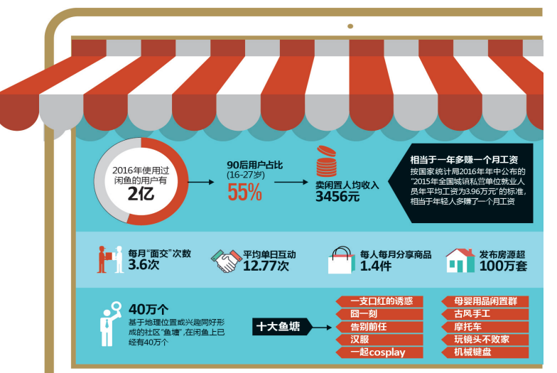 迪拜人均月收入_人均月收入等于多少