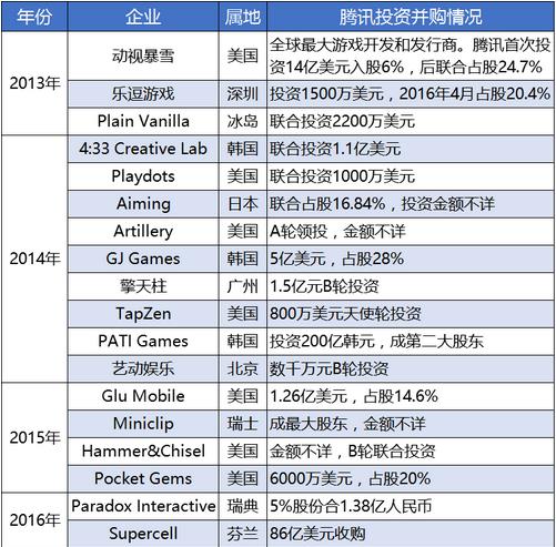 《王者荣耀》日赚1亿 马化腾:每天被骂100万次,值了