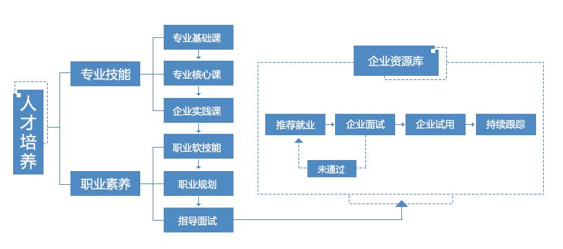 新迈尔倾力加盟大数据教育论坛,探索大数据人