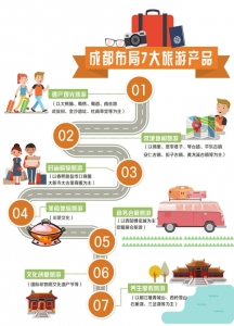 国庆各省旅游收入排行_求该市旅游日收入