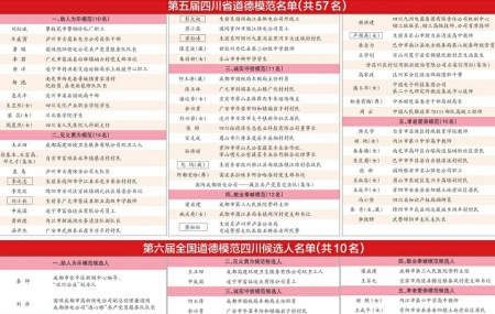 全国人口资源信息库_...保存、分析和报告的过程.信息库.-人力资源信息系统(3)