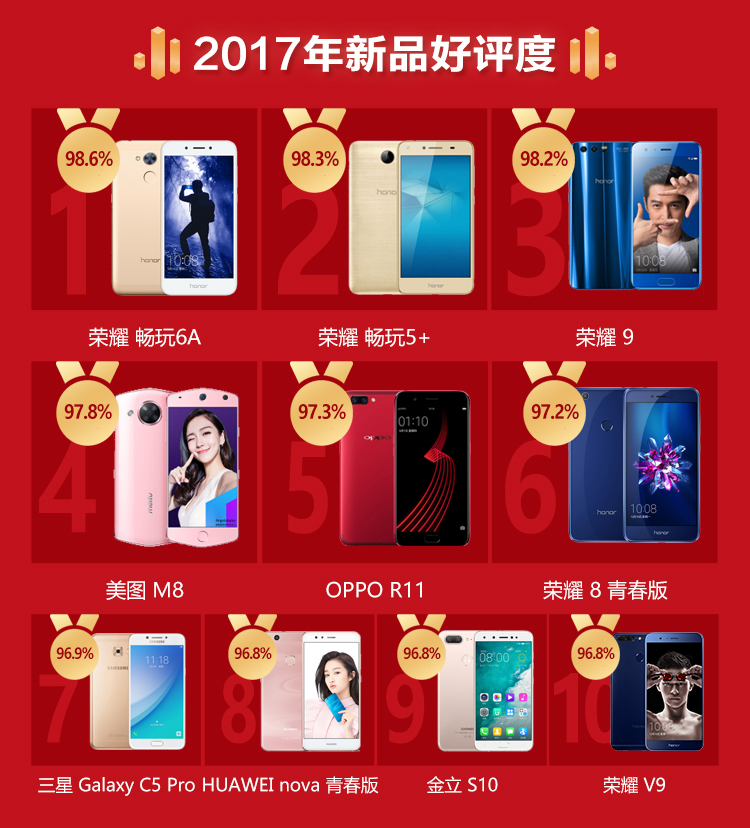 618购物节手机销量榜TOP 5:你心中的神机上榜了吗?