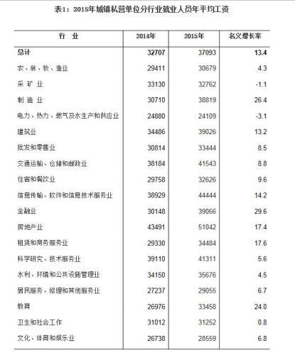 海口人均工资_黄河入海口图片