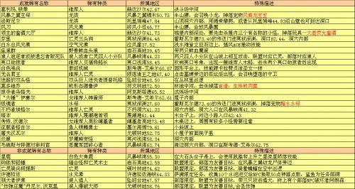 魔兽世界7.0破碎群岛稀有精英怪分布汇总