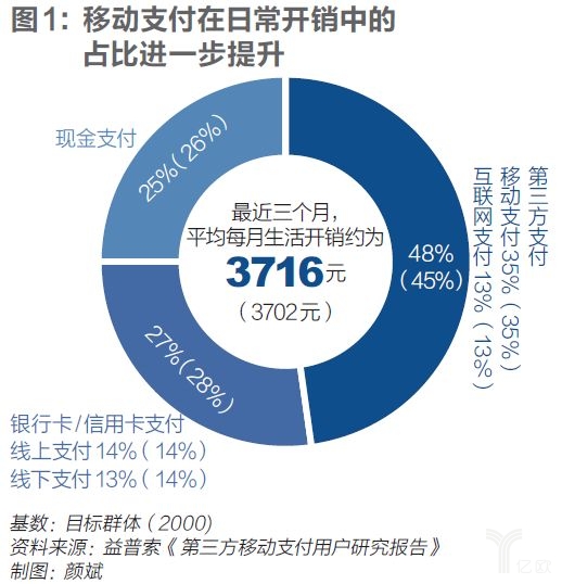 支付行业洗牌加速