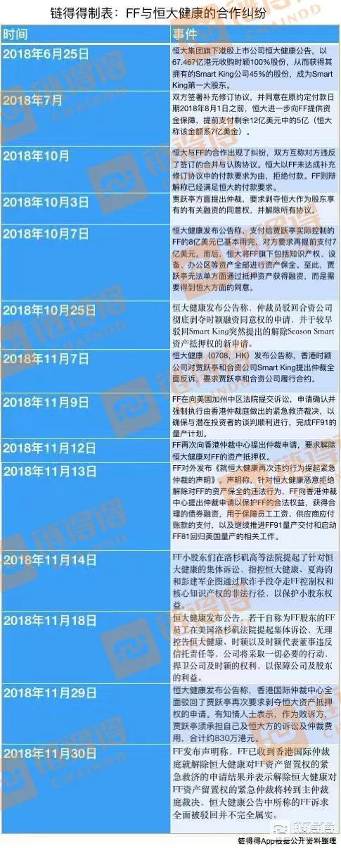贾跃亭FF的9亿美金STO融资真相:好一个空手套白狼