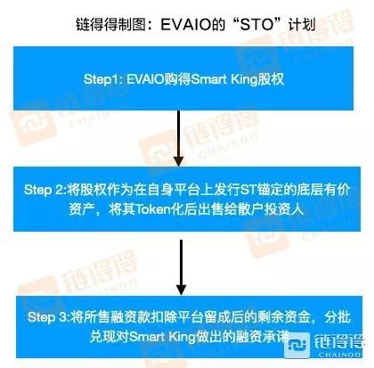 贾跃亭FF的9亿美金STO融资真相:好一个空手套白狼