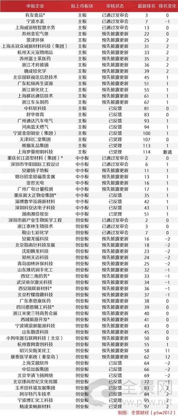 ipo最新排队一览表 01CFB616414BF2FB9C027714A4C52E071EA8434F_w600_h1398.jpg