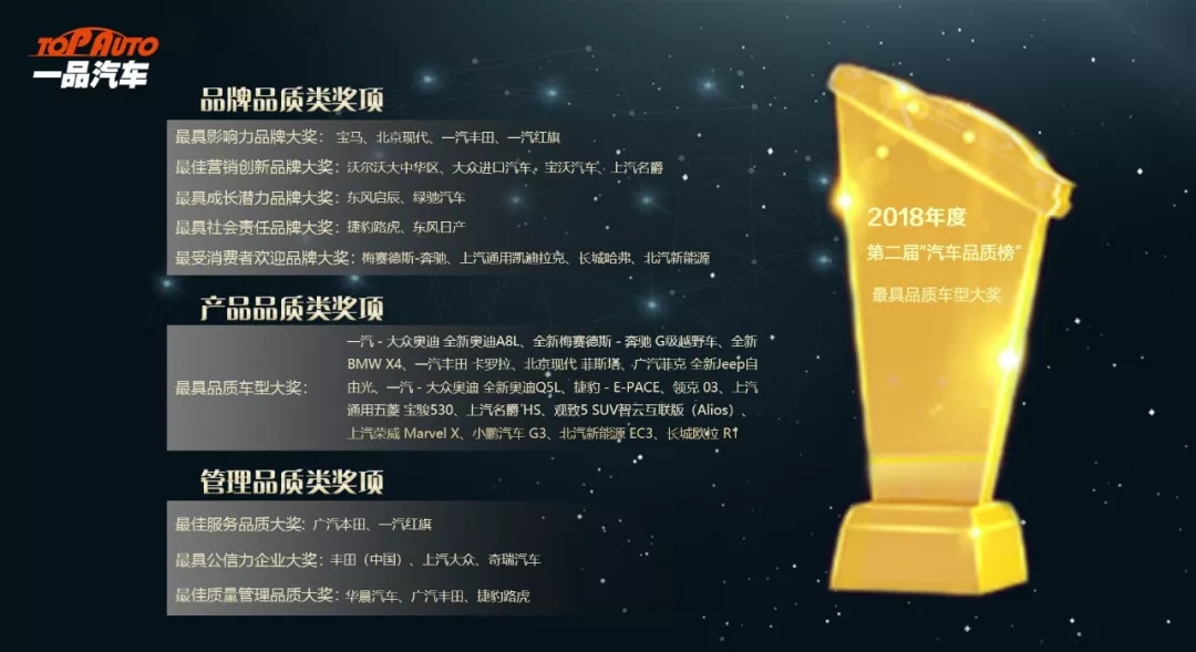 2018年度一品汽车第二届汽车品质榜获奖名单揭晓