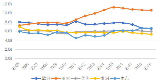 旅游收入和gdp成反比_旅游风景图片