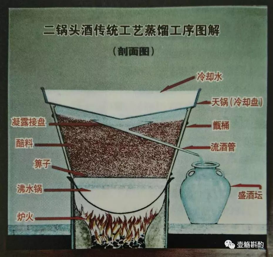 城市符号:传说中北京二锅头的前世今生