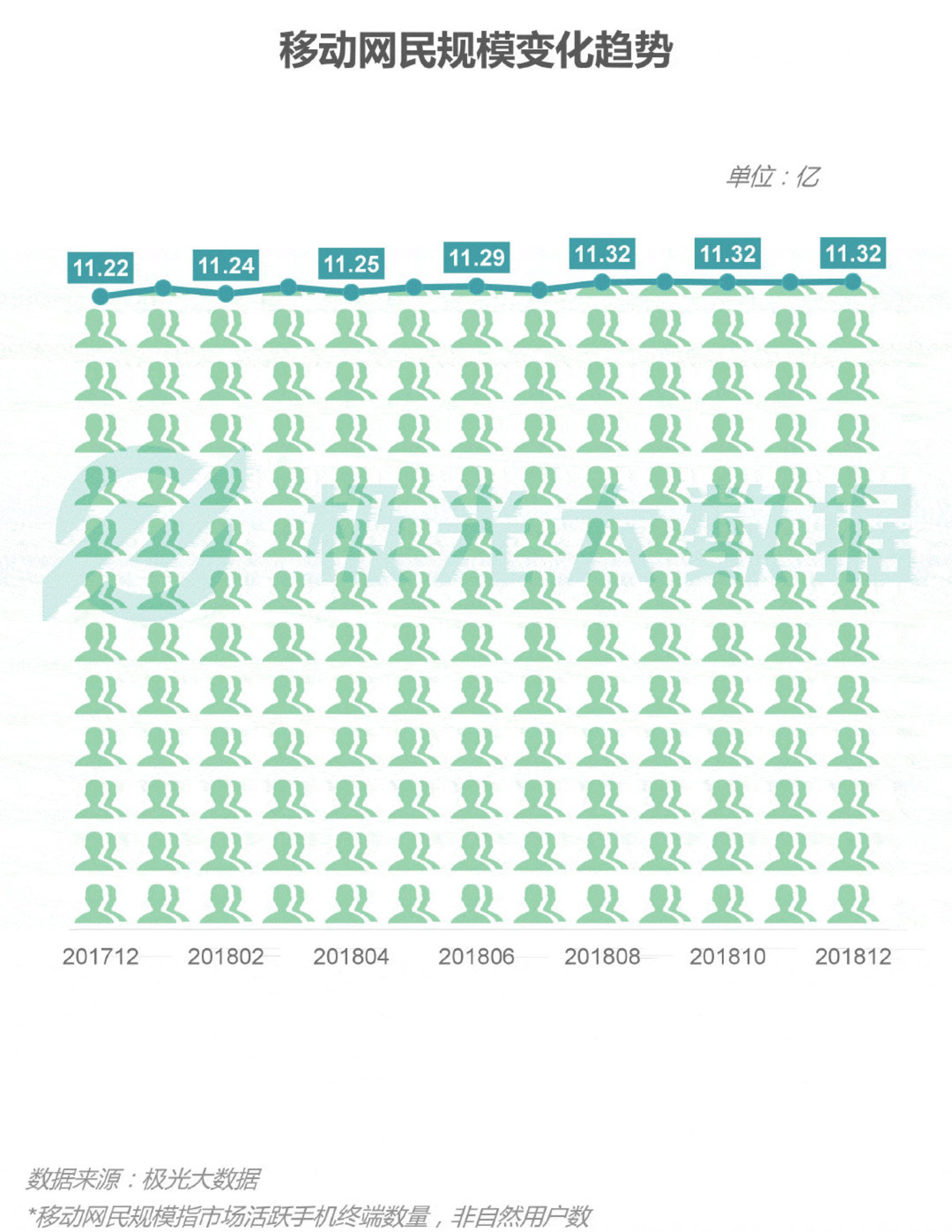 2018移动互联网行业研究报告：社交领域App态势稳固，综合商城风云变幻