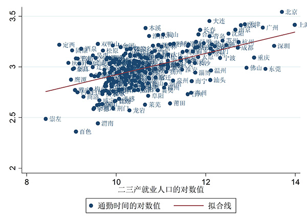 外来人口城市排名_2019中国城市发展潜力排名