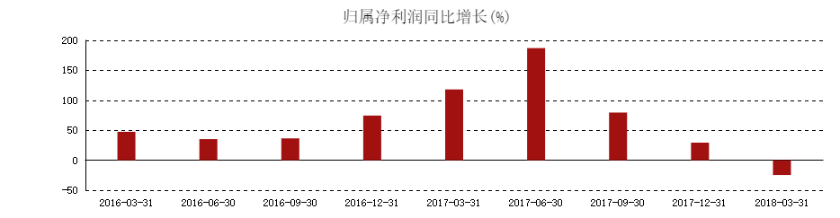 北京大叔花1500万跟巴菲特吃饭 后来亏了78亿(图)