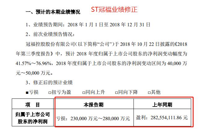 17万股民懵了!A股连爆2颗雷:从预盈5亿到巨亏50亿