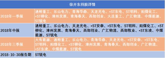 4亿元!a股最牛散户徐开东5大手法跨越牛熊