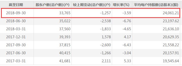 三全食品陷非洲猪瘟风波一年卖饺子收入19.85亿