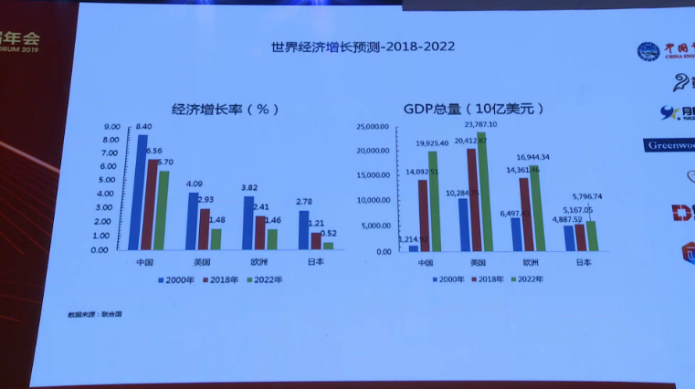 IMF前副总裁:有三股力量深刻地改变未来的经济
