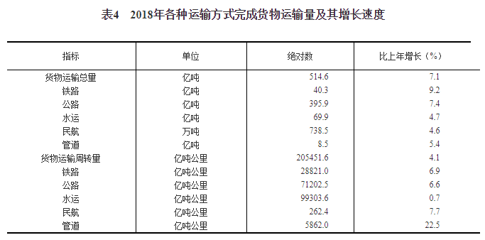 国民经济总量账户体系中的经常账户包括(2)