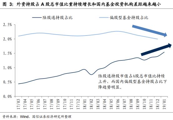 突发!A股纳入MSCI猛增3倍,5000亿巨资或狂买421股