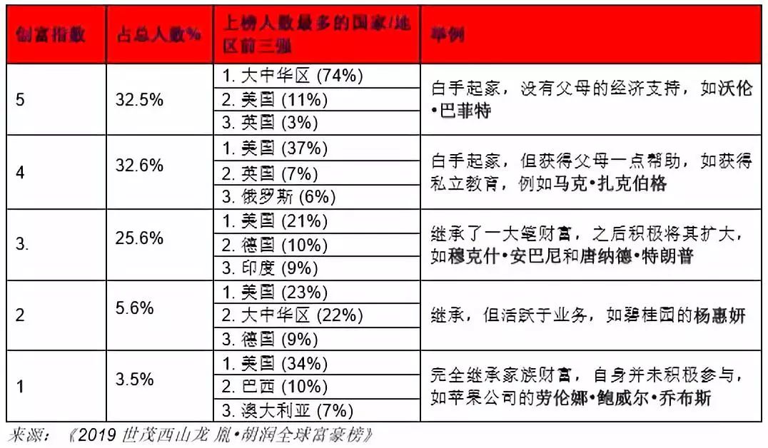 世界首富排行榜_2021世界首富排行榜(3)