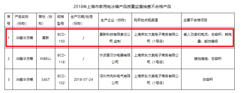 估值最高70多亿却1.35亿贱卖,这个品牌彻底砸了!