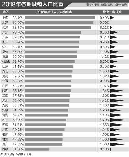 2020年北京常驻人口_网抑云常驻人口图片(3)