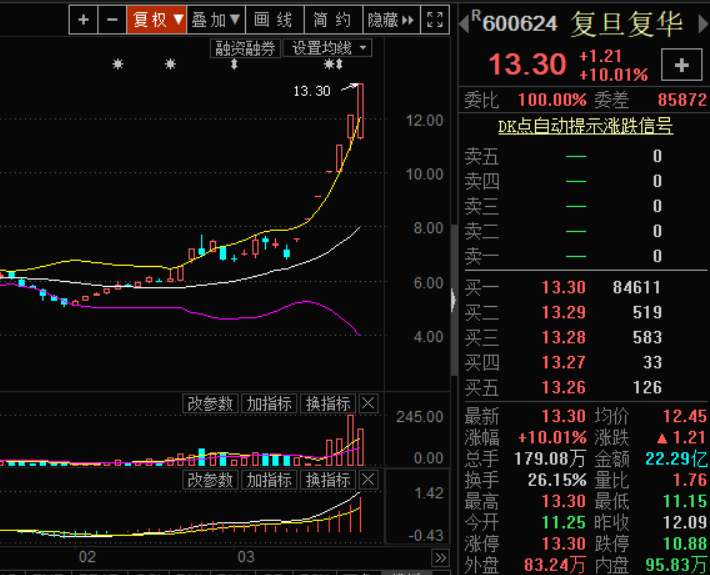 科创板影子股炒作持续升温!还有那些影子股