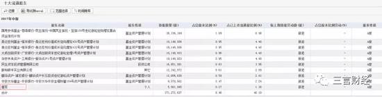 团贷网唐军——“超级偶像”史玉柱门徒的倒下(图8)