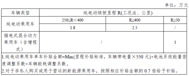 新能源车2019补贴新政出台 快看看今后买车涨了多少钱