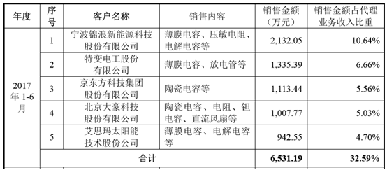 元六鸿远“出身”身份神秘，独董一人身兼7职？