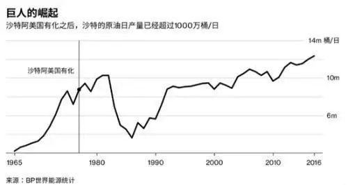 地球上最赚钱公司 ,正在被石油“诅咒”?(组图)