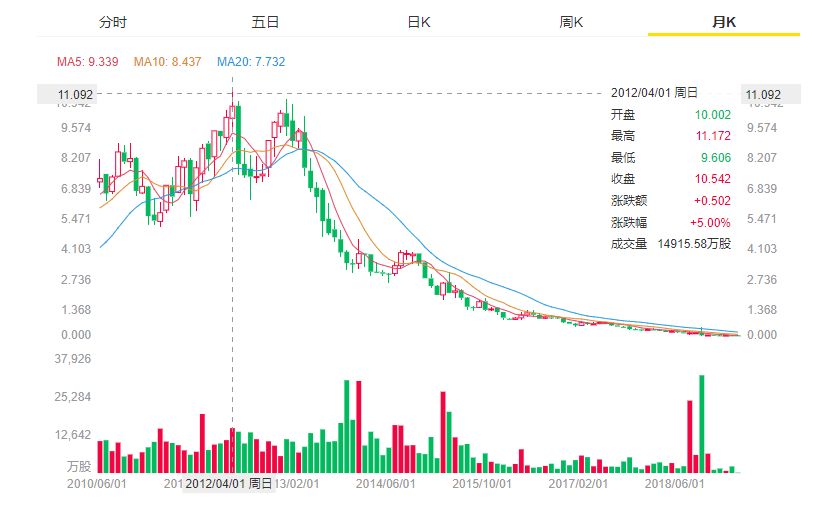 一代鞋王怎么把钱作没的:关店4000家 (组图)