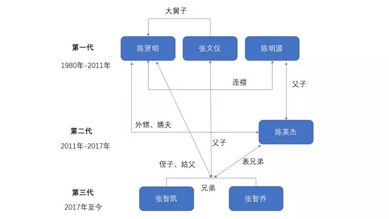 一代鞋王怎么把钱作没的:关店4000家 (组图)