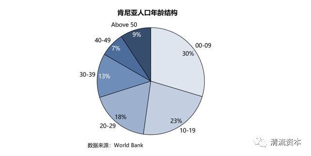 人均gdp英语_中国人均gdp变化图(2)