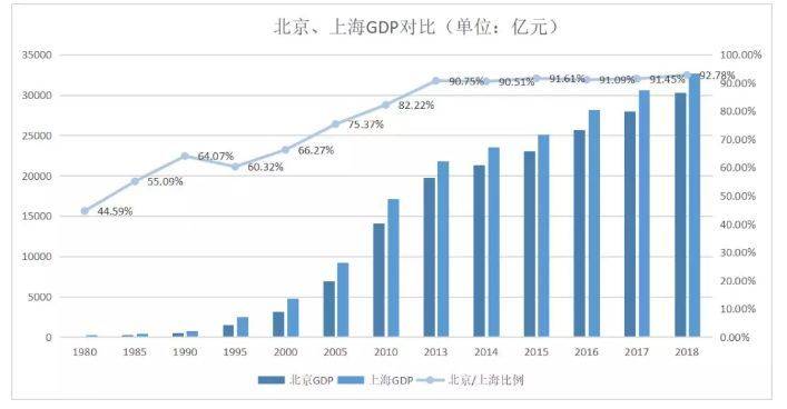 超级城市的新变局:北京喊穷,上海膨胀,广深拆墙