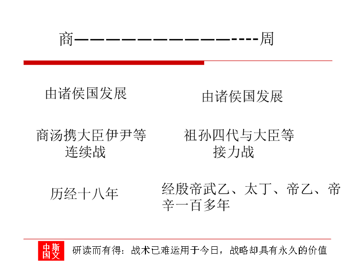 妙读诗经|四代接力 周担大任：《诗经》里的周朝创业史