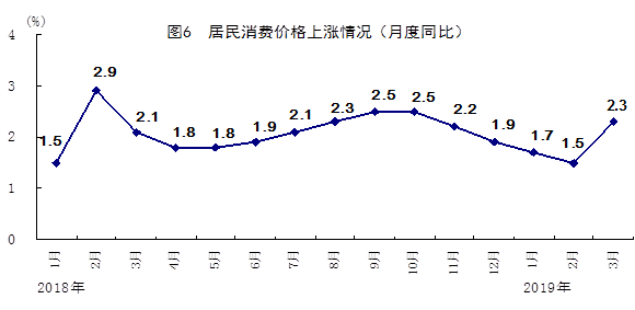 上海2021一季度gdp_上海香港人均gdp对比(3)