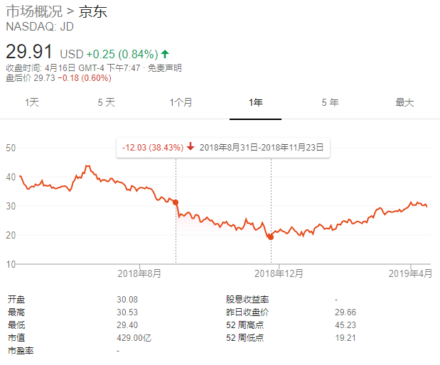 刘强东案被害人只起诉赔偿5万美元