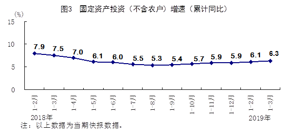 一个GDP再增长的国家现状(2)