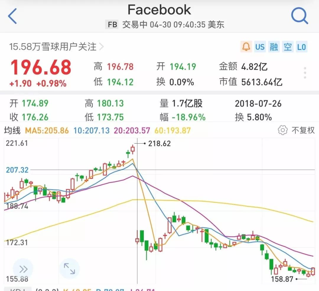 刚刚,谷歌出大事!5000亿市值突然没了,发生了什么