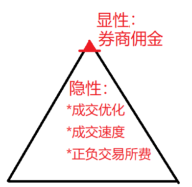 零佣套路深 散户太天真