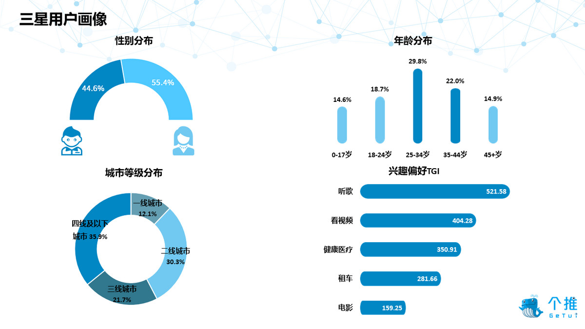 2019年Q1安卓智能手机报告：华为品牌忠诚度高，小米手机男性占比最高