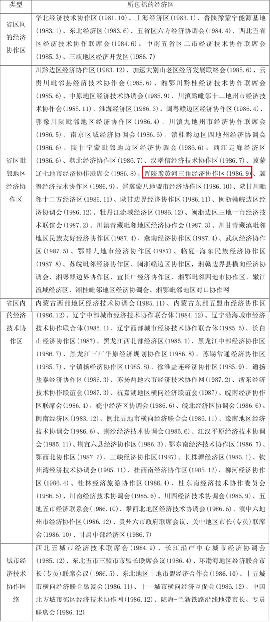 双城记丨金边七市、黄河金三角,你所不知道的省际边缘
