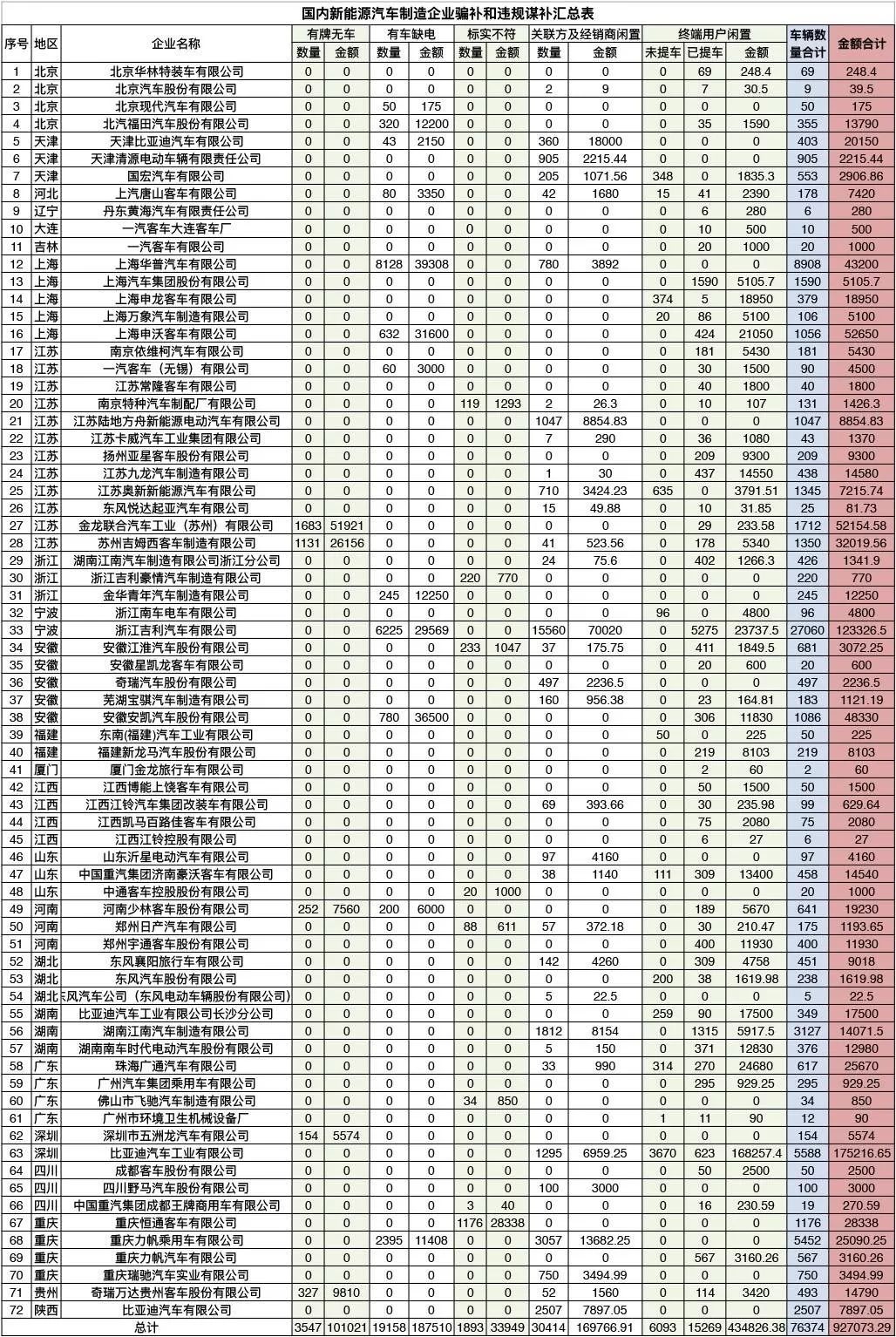 加水就能开车？这操作真没见过