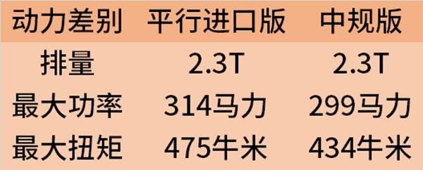 2019款进口加版福特野马 豪华超跑实拍