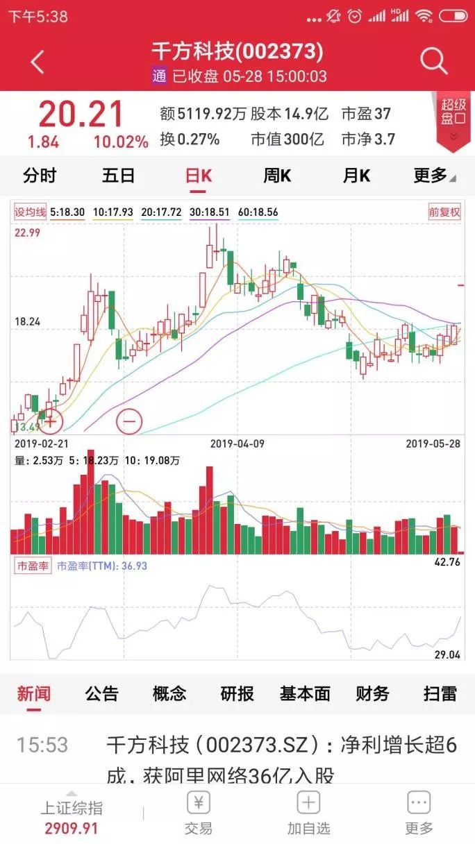 马云36亿抄底300亿A股巨头 阿里或最快3个月重回港股